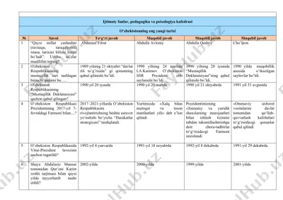 tarixi savollar va javoblar — DOCX
