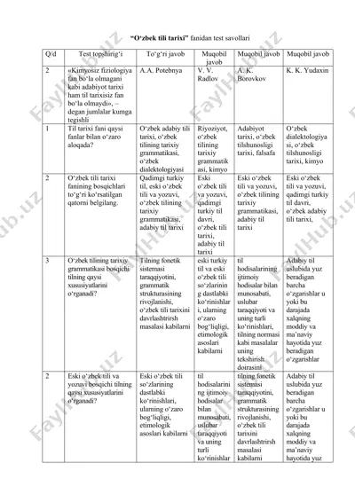o‘zbek tili tarixi fanidan test savollari — DOCX