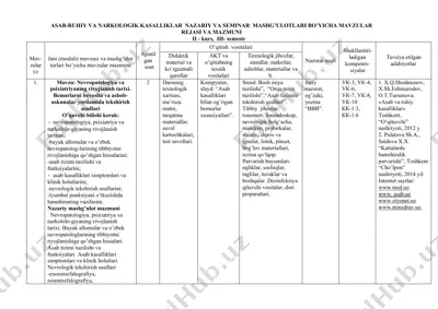 asab-ruhiy va narkologik kasalliklar nazariy va seminar mashg’ulotlari bo’yicha mavzular — DOCX