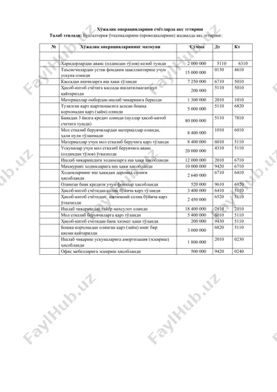 xо‘jаlik operаtsiyаlаrini schёtlаrdа аks ettirish — DOCX