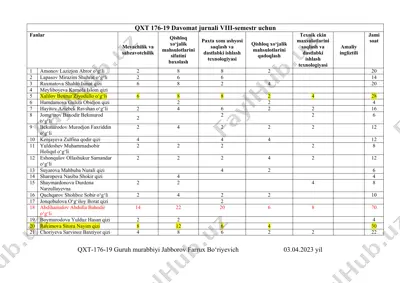qxt 176-19 davomat jurnali viii-semestr uchun — DOCX