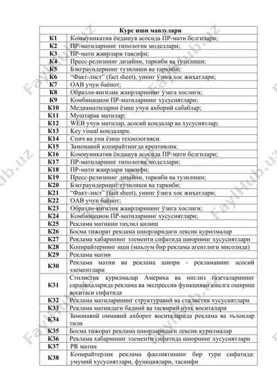 kurs ishi mavzulari — DOCX