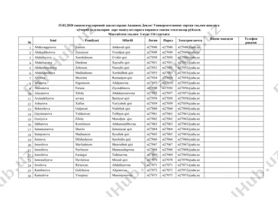 andijon davlat universiteti talabalarining ro'yhati — DOCX