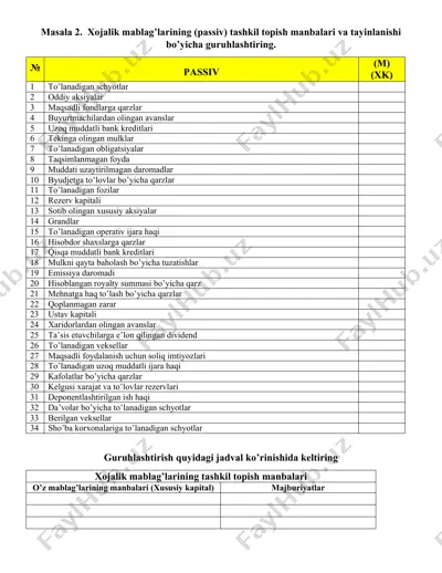 xojalik mablag’larining (passiv) tashkil topish manbalari va tayinlanishi — DOCX