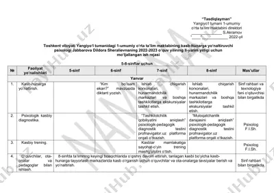 yangiyo‘l tumani 1-umumiy o‘rta ta’lim maktabining kasb-hunarga yo‘naltiruvchi psixologi jabbarova dildora sheralievnaning 2022-2023 o‘quv yilining ii-yarim yilligi uchun ish rejasi — DOCX