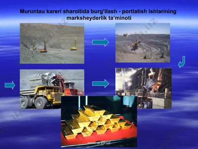 muruntau kareri sharoitida burg’ilash - portlatish ishlarining marksheyderlik ta’minoti — PPT