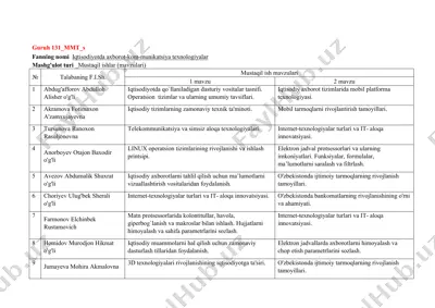 iqtisodiyotda axborot-kom-munikatsiya texnologiyalar — DOCX