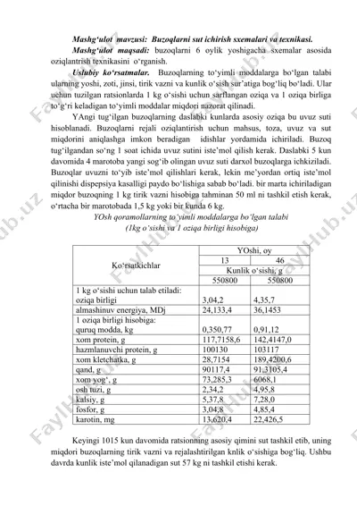 buzoqlarni sut ichirish sxemalari va texnikasi — DOCX