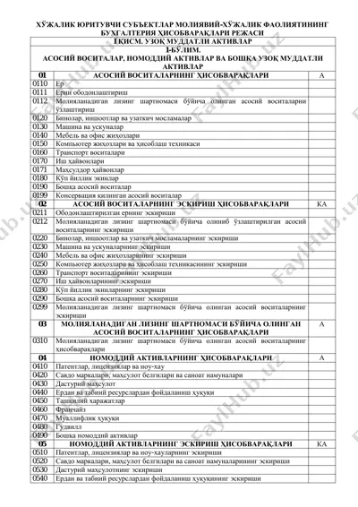 хўжалик юритувчи субъектлар молиявий-хўжалик фаолиятининг бухгалтерия ҳисобварақлари режаси — PDF