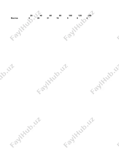 ekonometrik modellarning axborot ta’minoti va statistikaning asosiy tushunchalari — DOCX