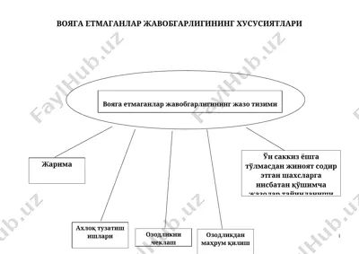 вояга етмаганлар жавобгарлигининг хусусиятлари — DOCX