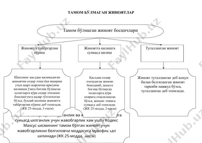 jinoatlar va ularning tartibi — DOC