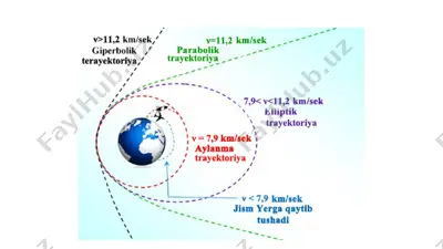 ikki jism masalasi. kosmik tezliklar — PPT