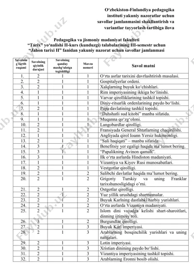 oʻzbekiston-finlandiya pedagogika instituti yakuniy nazoratlar uchun savollar jamlanmasi — DOCX