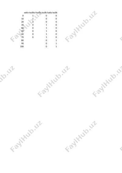 lingvistik o‘zgaruvchilar uchun a’zolik funksiyalari — DOCX