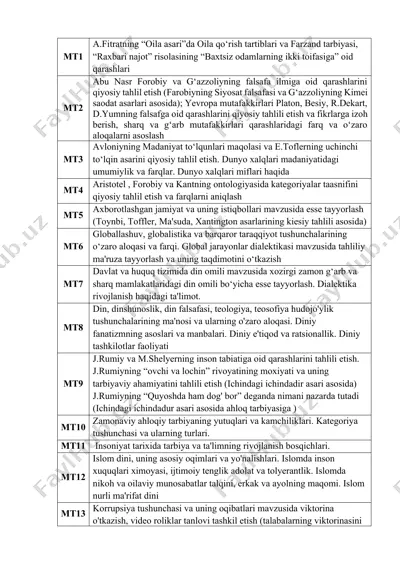 din, dinshunoslik, din falsafasi, teologiya, teosofiya hudojo'ylik — DOCX