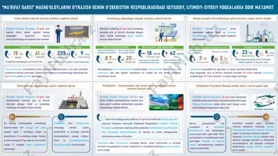 iqtisodiy va siyosiy voqealar bo'yicha ma'lumotlar — PDF