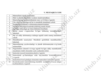 materiallarni sinash mashinalari — DOCX