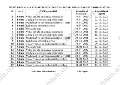 milliy libos va san'at fakulteti ta'lim yo'nalishlari 2021-2022 yakuniy nazorat jadvali — DOCX