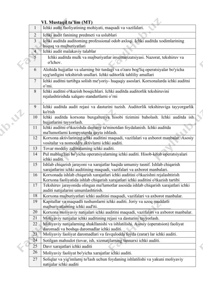 ichki audit faoliyatining mohiyati, maqsadi va vazifalari — DOCX