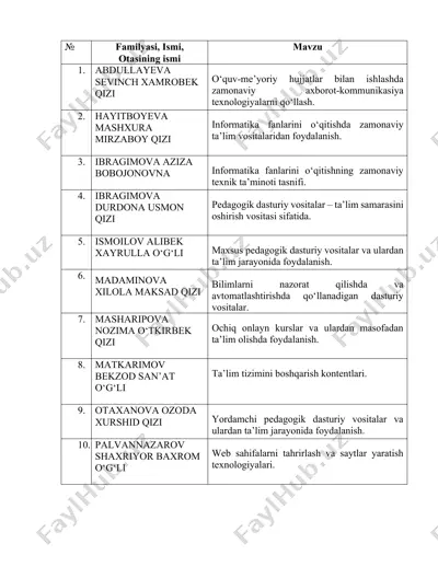 pedagogik dasturiy vositalar – ta’lim samarasini oshirish vositasi sifatida — DOCX