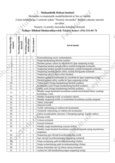 muhandislik fizikasi instituti — DOCX