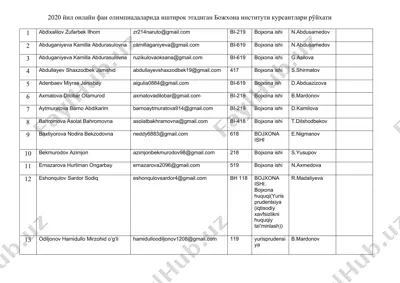 2020 йил онлайн фан олимпиадаларида иштирок этадиган божхона институти курсантлари рўйхати — DOCX