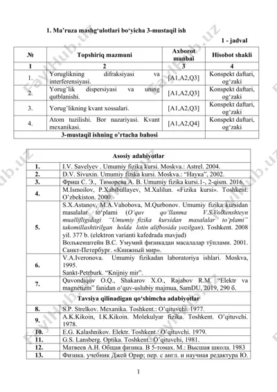 fizika mashg'ulotlari jadvali — DOCX