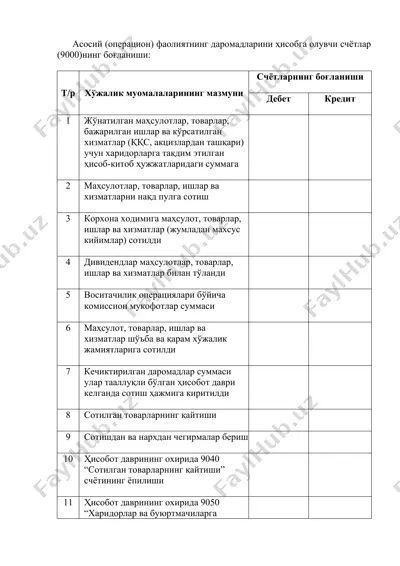 фаолиятнинг дарomадларини ҳисобга олувчи счётлар (9000)нинг боғланиши — DOCX