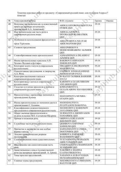 тематика курсовых работ по предмету: «современный русский язык» для студентов 4 курса (7 семестр) — DOCX