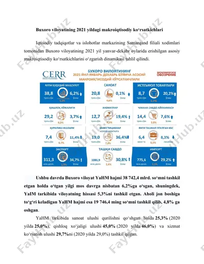 buxoro viloyatining 2021 yildagi makroiqtisodiy ko‘rsatkichlari — DOCX