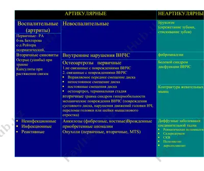 chpjb patologiyalari tashxisida mrtning imkoniyatlari — PPTX