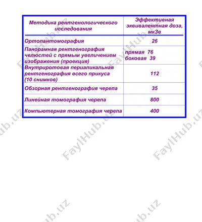 stomatologiya soxasida qo'llaniluvchi usullar — PPTX