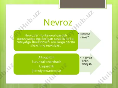 nevroz — PPTX