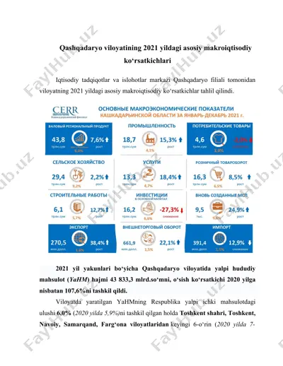qashqadaryo viloyatining 2021 yildagi asosiy makroiqtisodiy ko‘rsatkichlari — DOCX