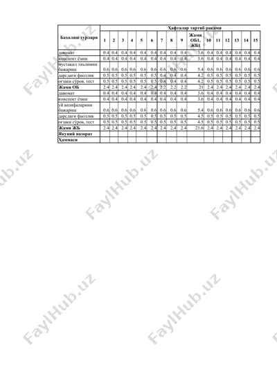 statistika bo‘yicha praktikum: o‘quv qo‘llanma — PPTX