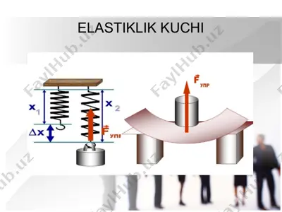 elastiklik kuchi — PPTX