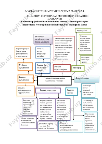 korhonalarni moliyaviy risklarini boshqarish — DOC