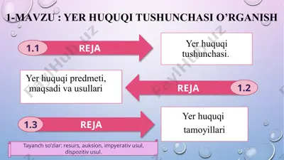 yer huquqi tushunchasini o’rganish — PPTX