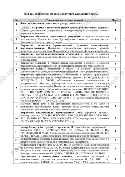 рекомендуемые темы для самообразования — DOCX
