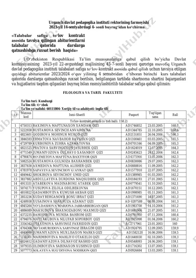 abiturientlar tavsiyasi — PDF
