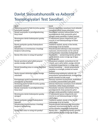 davlat siyosatshunoslik va axborot texnologiyalari test savollari — DOCX