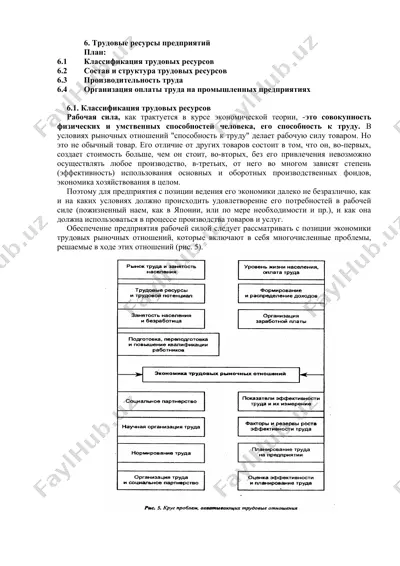 трудовые ресурсы предприятий — DOC