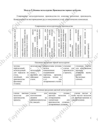 модуль 3. основы металлургии. производство черных металлов — DOC