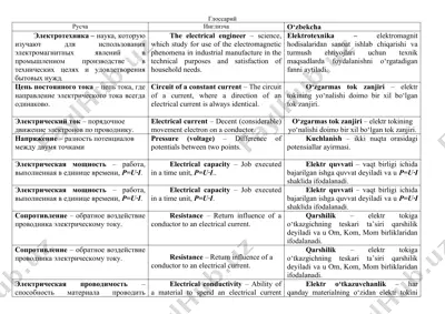 elektrotexnika glossariy — DOC
