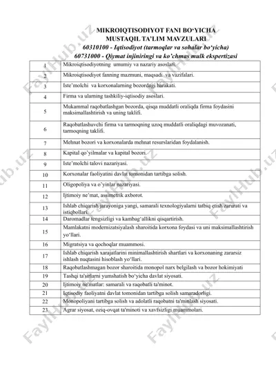 mikroiqtisodiyot fani bo‘yicha mustaqil ta’lim mavzulari — DOCX
