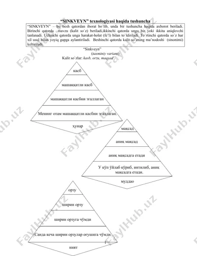 sinkveyn texnologiyasi — DOCX