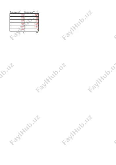 teknologik jarayonlarni empirik statistik modеllarini qurish — DOCX