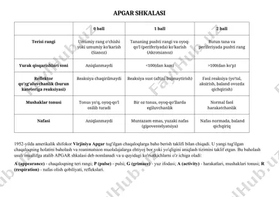 apgar shkalasi — DOCX