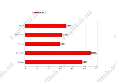 tibbiyot statistikasi asoslari — PPTX